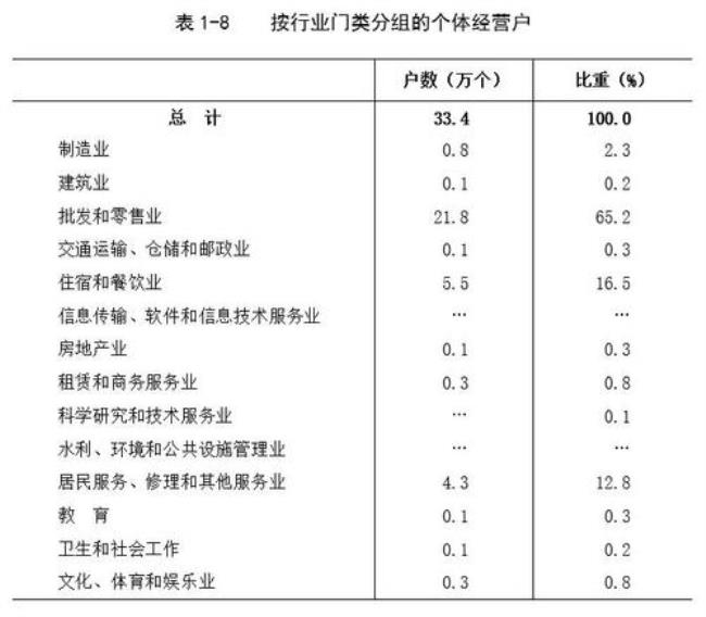 上海三位数字简称