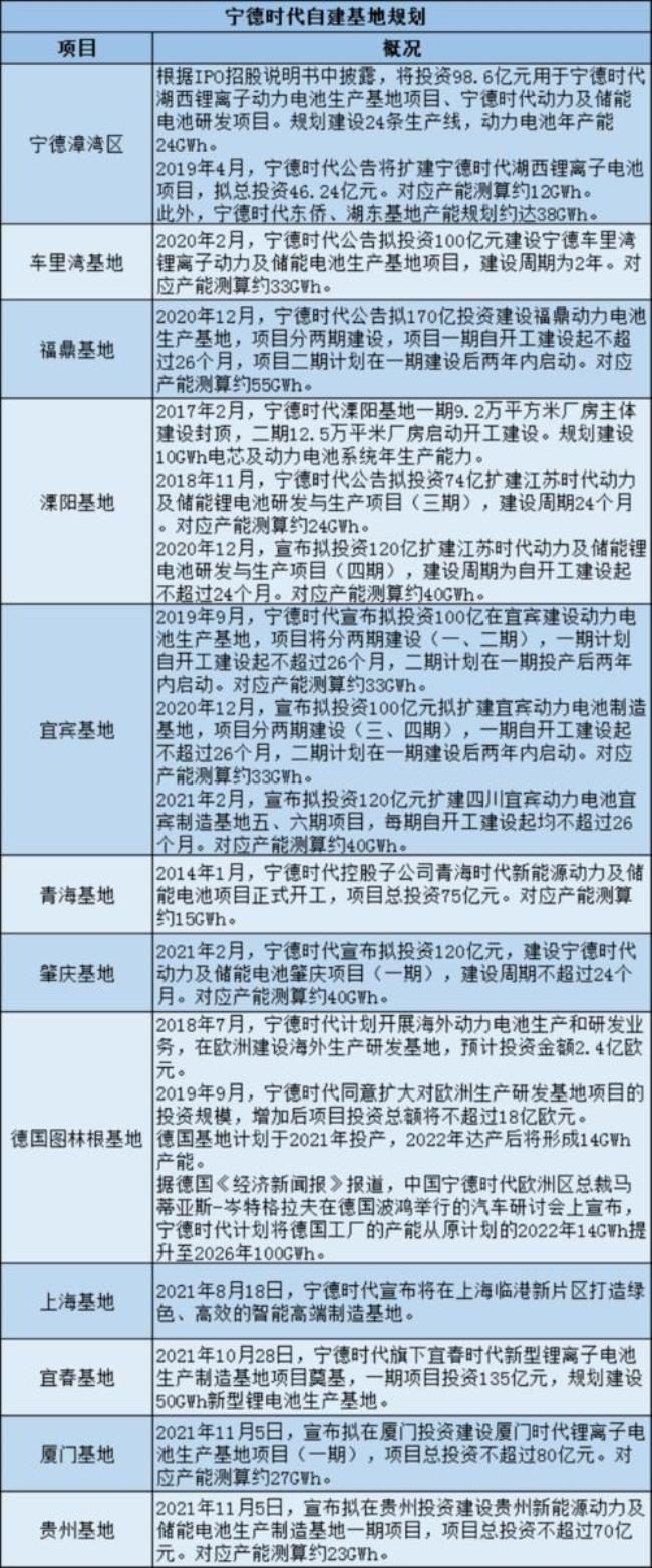 宁德时代入职材料