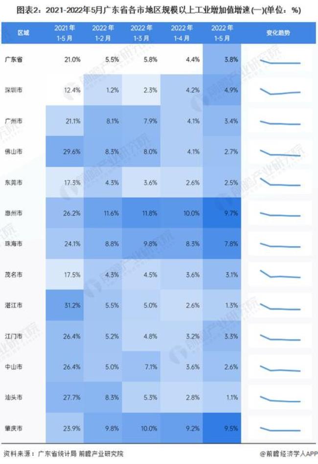 86年广东省有多大