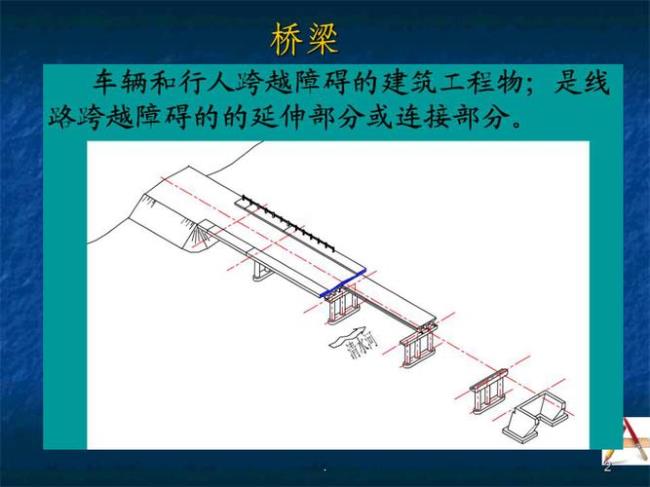 中国桥梁基本结构