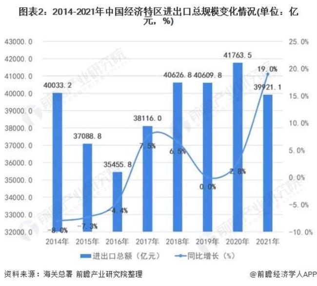 中国的经济总量是什么意思