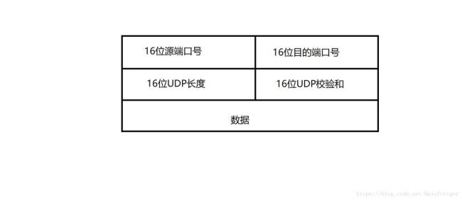 udp协议适用范围