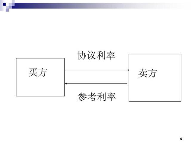 有什么金融远期合约的案例