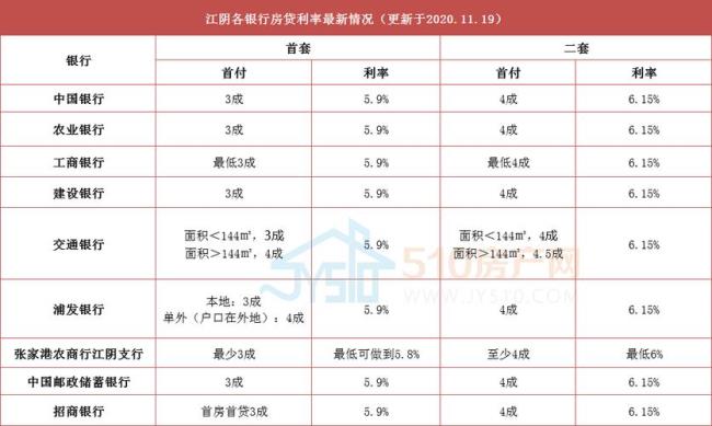 公积金个贷率多少正常