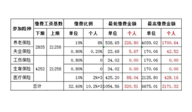 失业公积金能领多久