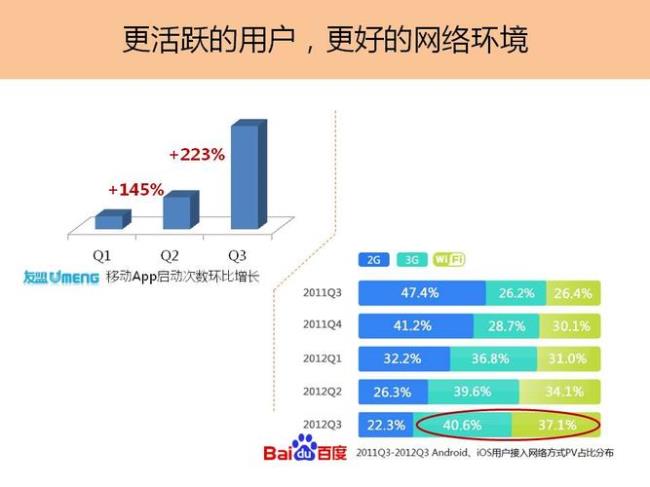 互联网媒体包括哪些领域