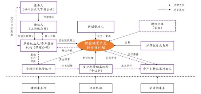 产品支付融资模式的含义