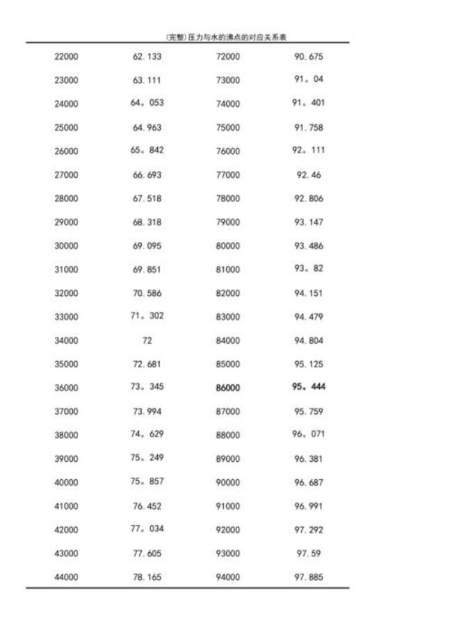 水的沸点为什么是100度