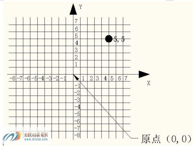 直角坐标系如何表示坐标