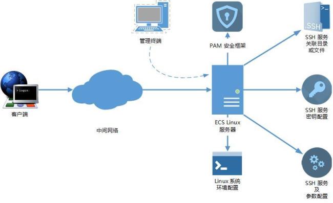 局域网服务器怎么连接