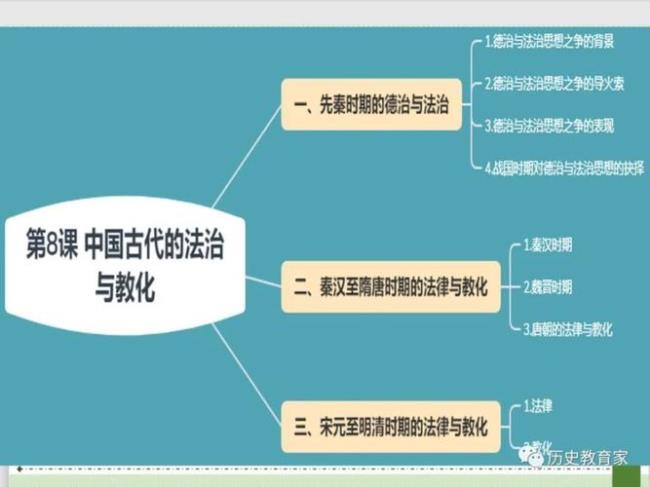 中国古代的教化 方式