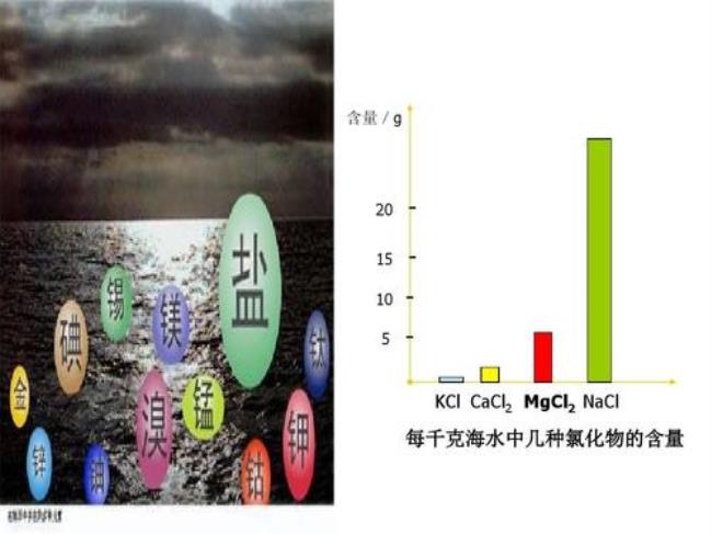 爆氧多久能除自来水中的氯