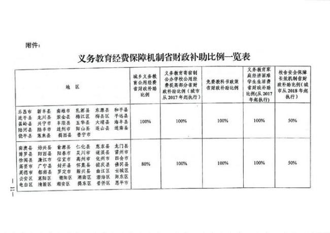 农业一免两补是什么