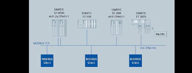 modbus tcp有主从之分吗