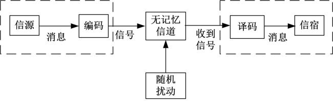 传播带有目的性是哪一种理论