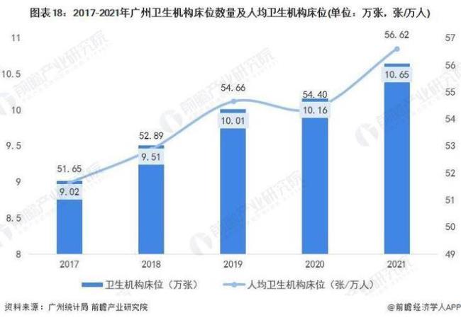 为什么广州医疗水平高