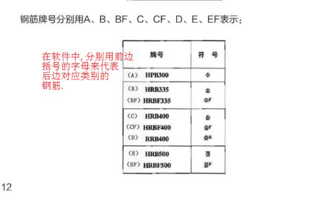 钢筋符号全是