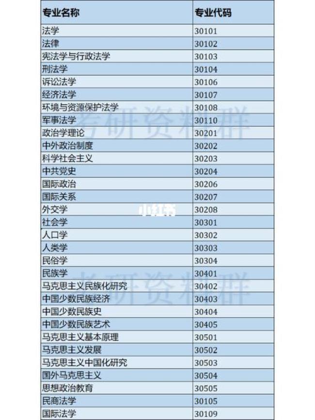 初等教育专业考研都考哪些科目