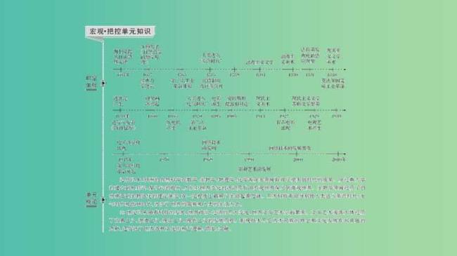 20世纪末以来世界科技发展特征