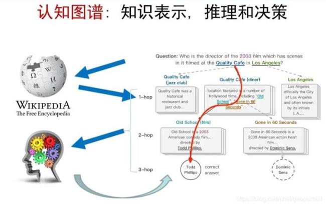 知识逻辑与认知逻辑区别与联系