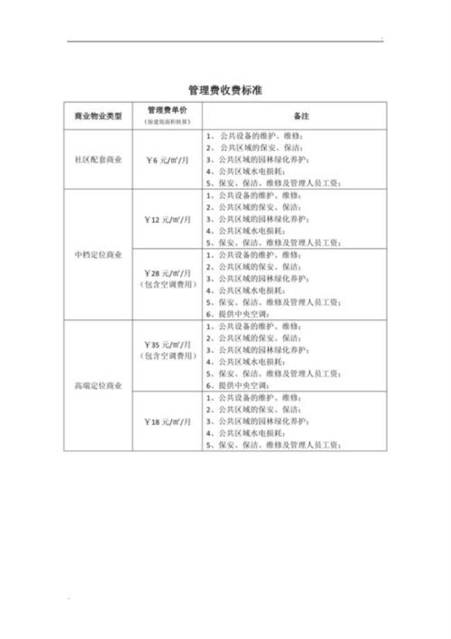 安徽商铺物业费收取标准