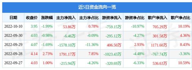 兰州银行原始股如何获得