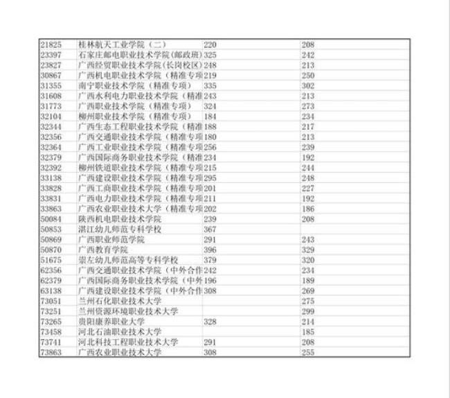 广西农业大学全国排名