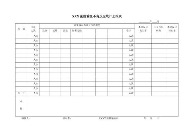 统计报表怎么做