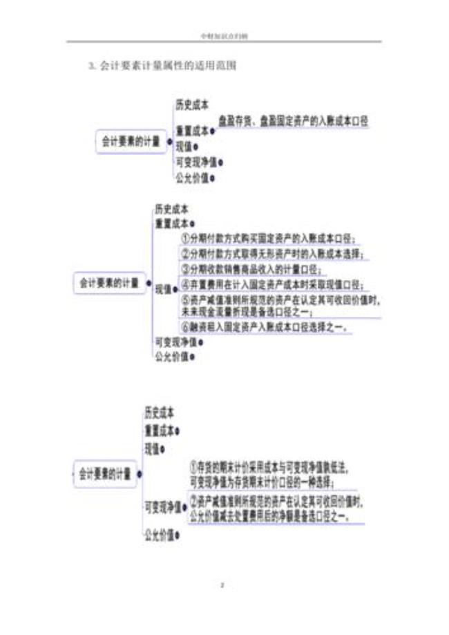 会计概论第一章知识要点归纳