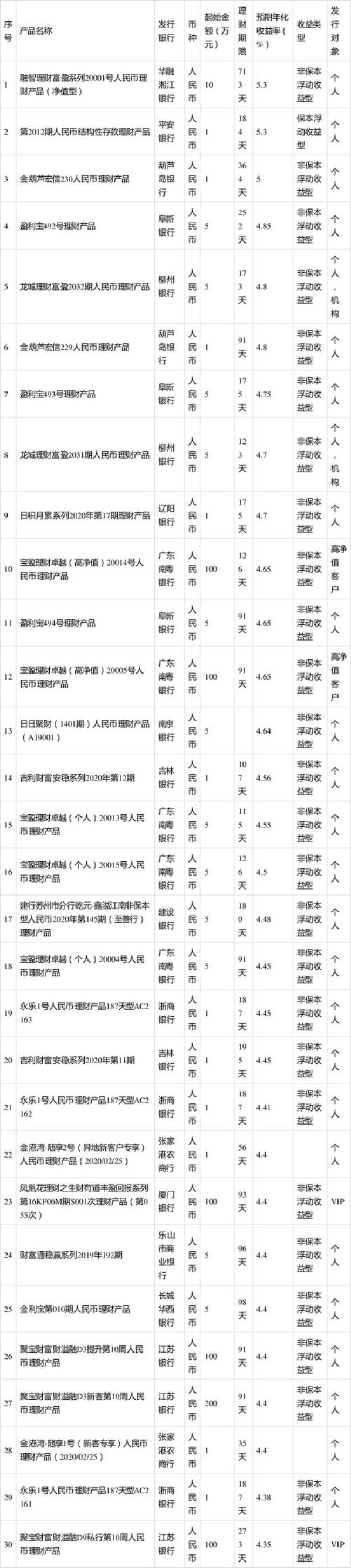 振兴银行异地存款有没有风险