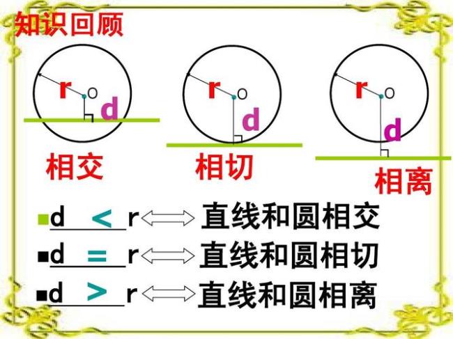 位置关系是什么意思