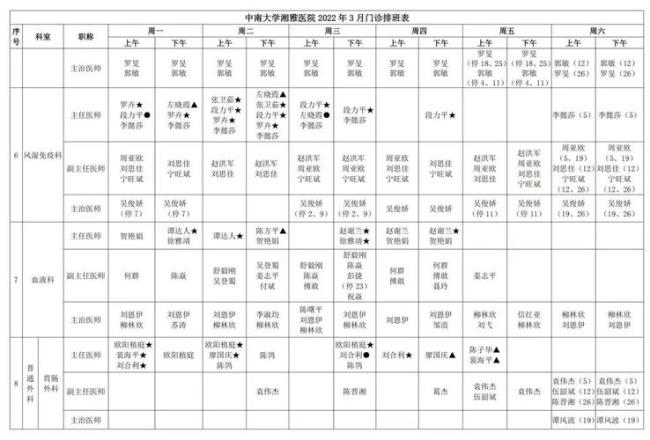 中南民族大学校医院开门时间