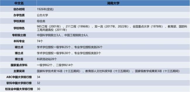 2022湖南师范大学考研报名人数