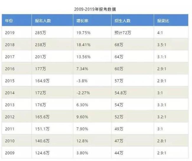 2022河南省研究生报考人数