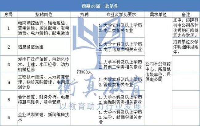 国网面试合格后多久入职