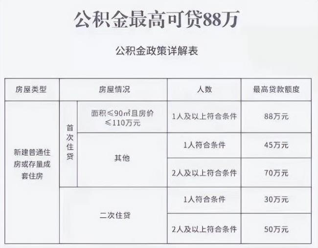 公积金交了4年能贷多少年