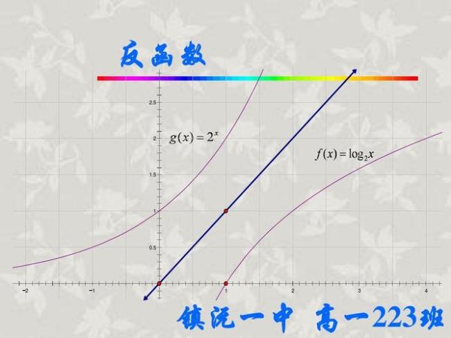 反函数的定义是什么