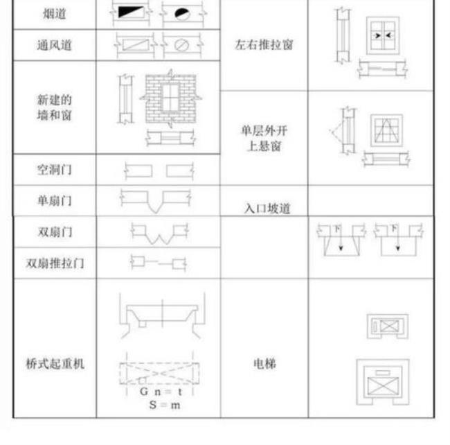 装修施工图的名称代号