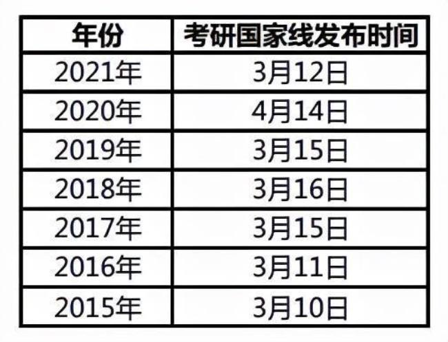 河南考研时间2022具体时间