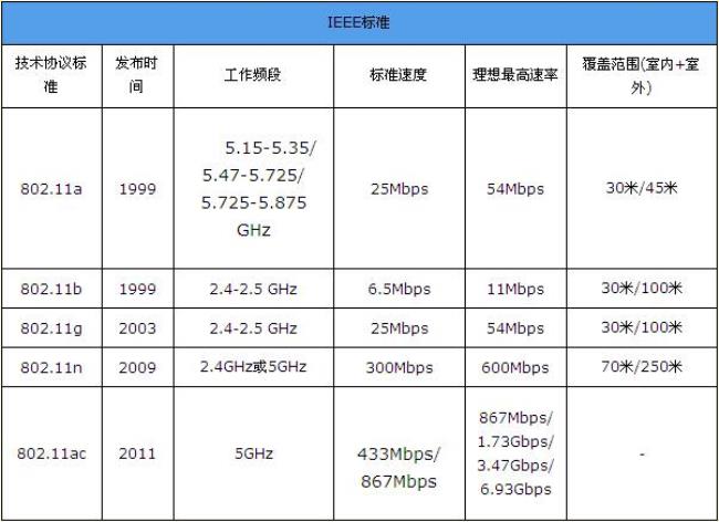 光猫无线信道带宽多少合适