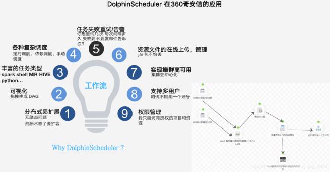 360和奇安信的区别