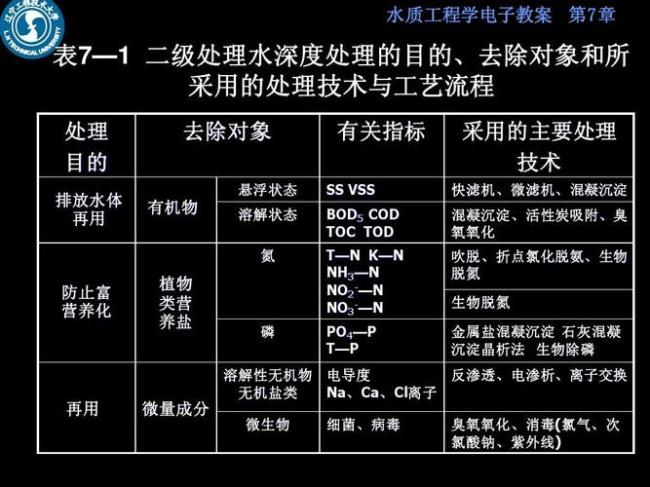 污水toc是什么意污水toc是什么意思