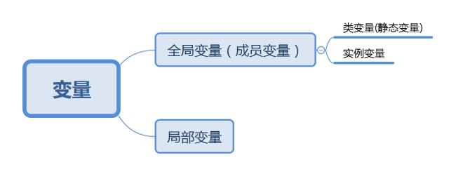 被控变量和操纵变量的区别