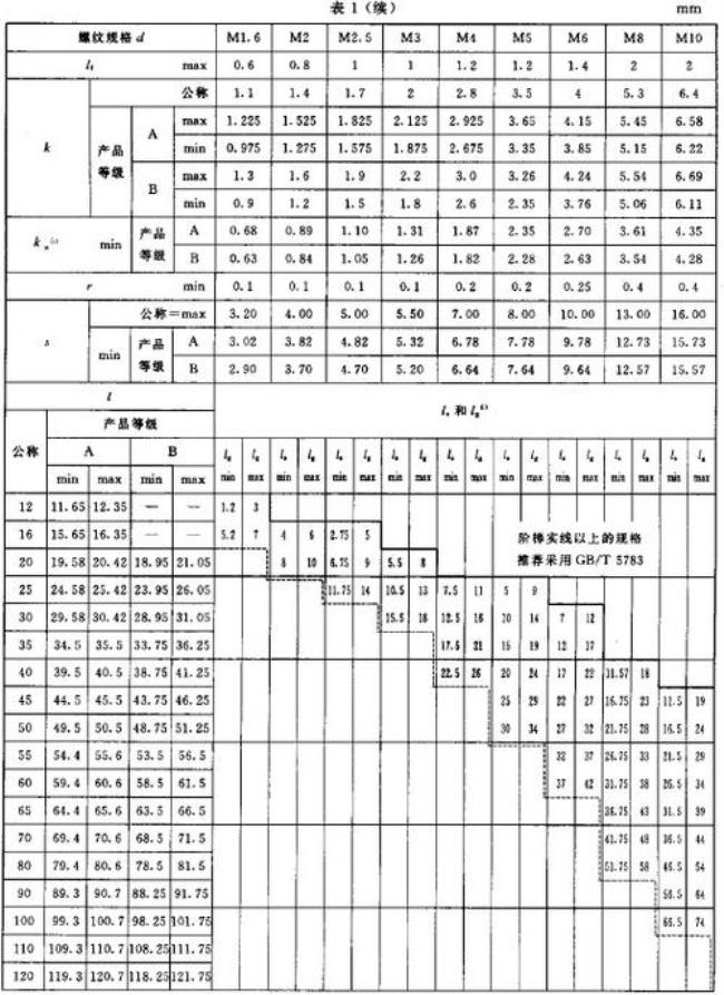 5.6级普通螺栓承压强度设计值