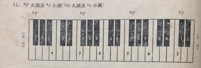 f调降哪几个音