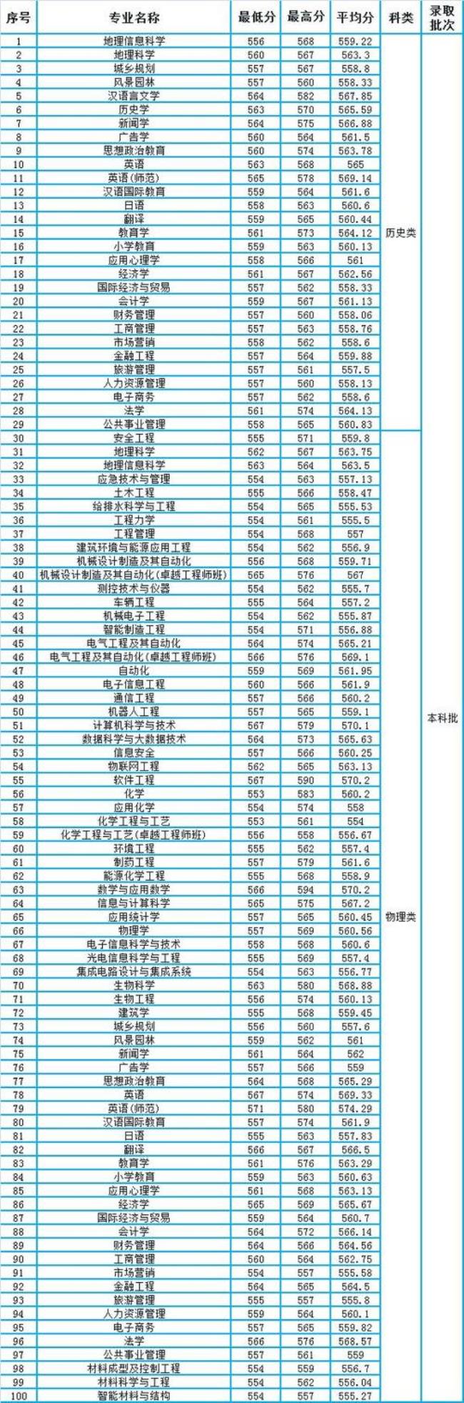 湖南科技大学测绘工程学费多少