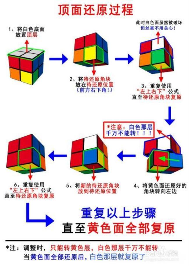 魔方第二行怎么调整