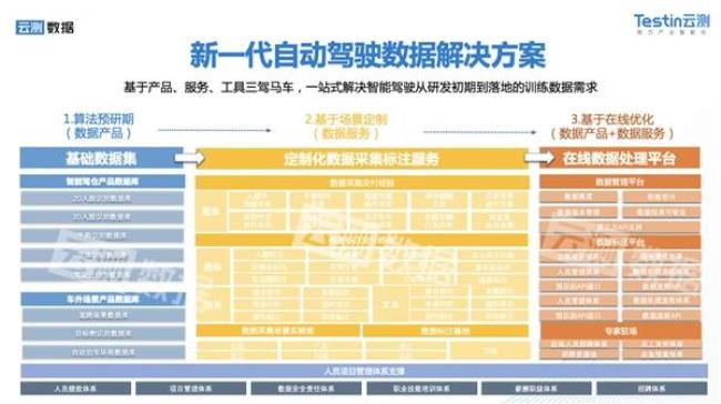 人工智能在自动驾驶的发展