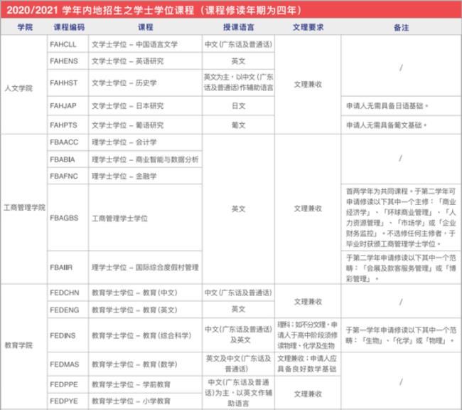 澳门大学录取分数线