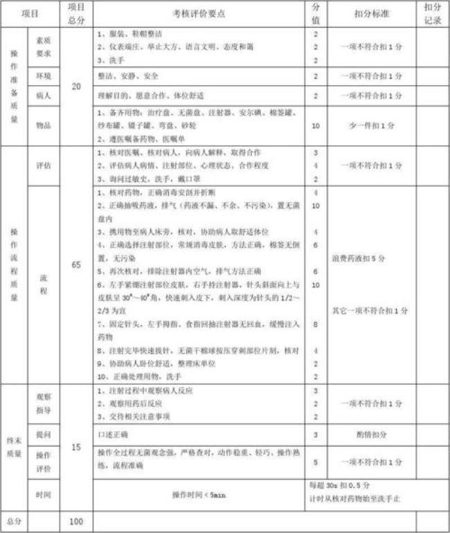 医务人员考核评价标准